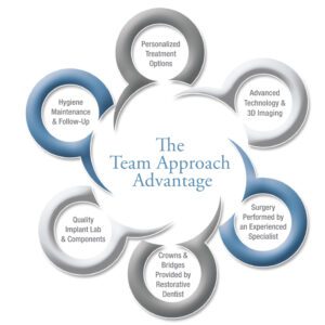 MDcenter TeamApproach